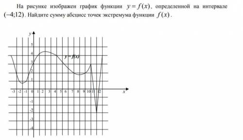 Найдите абциссу точки