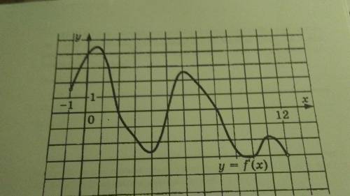 На одном из рисунков изображен график функции y 12 x