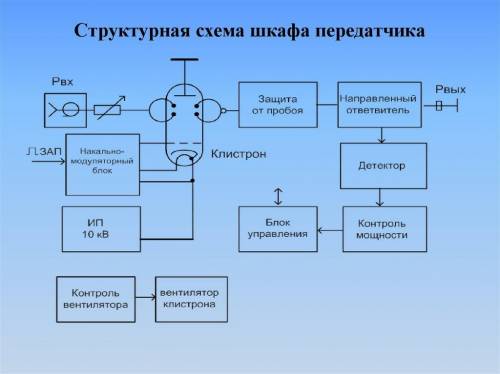 Составьте структурно логическую блок схему специальное защитное расследование