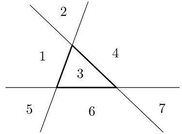 На рисунке изображены 2 треугольника они разбивают плоскость на 4 части
