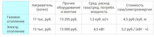 Хозяин участка планирует установить в жилом доме