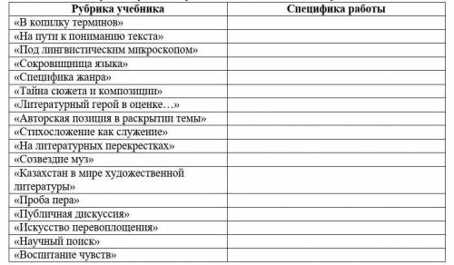 Внимательно изучи таблицу и ответь на вопросы. Рубрики учебника. Категория учебника/ учебного пособия. Заполните рубрики таблицы. Таблица рубрика.