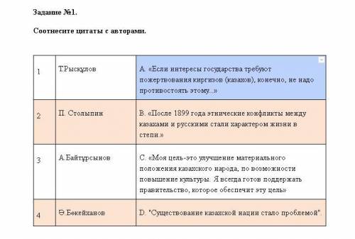 Как судьба соотносится с эпиграфом. Соотнесите высказывания и их авторов. Тест соотнесите афоризмы. Соотнесите высказывание с именем князя. Соотнесите высказывание с именем князя которому оно принадлежит.