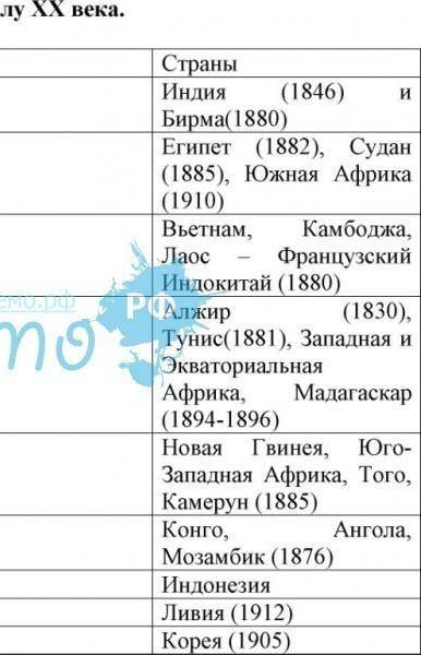 Страны азии в 19 начале 20