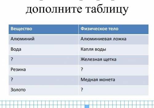 Дополните таблицы