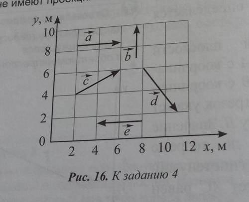 На рисунке изображен вектор