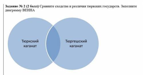 Сравни героев в диаграмме венна чем они похожи а чем различаются вера и анфиса