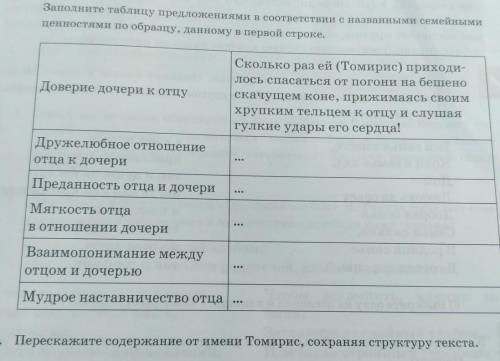 Заполните предложенную таблицу. 274 Заполните таблицу по образцу. Заполните таблицу предложенными элементами р2 10111001.