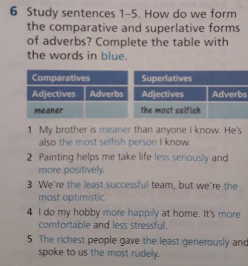 Study the sentences. Complete the sentences with the correct form of the adjective/adverb.. Complete the sentences with the adjectives in the Comparative or the Superlative form перевод на русский. Complete the gaps with the Comparative Superlative forms of adverbs. Complete the sentences each time use the Comparative form of one of the following adjectives or adverbs.