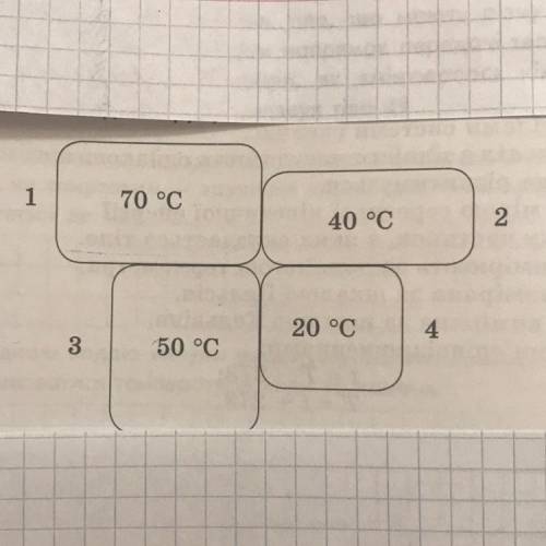 На рисунке показаны тела которые имеют различную начальную температуру тела