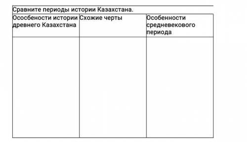 Сравнительный период