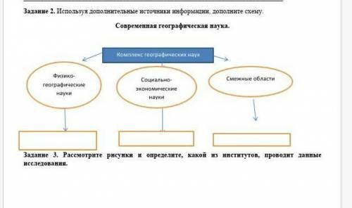 Пользуясь дополнительными. Используя дополнительные источники информации. Дополните схему «источники проблем школьника». Избирательно право дополнить схему. Информация содержит схема.