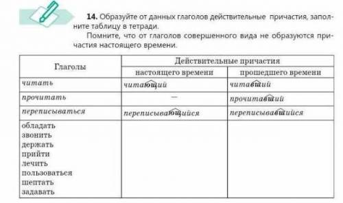 Образуйте действительные причастия от данных. Образуйте от данных глаголов. Образуйте от данных глаголов причастия. Заполни таблицу в тетради сотрудничество и соперничество. Заполните таблицу Причастие действительное.