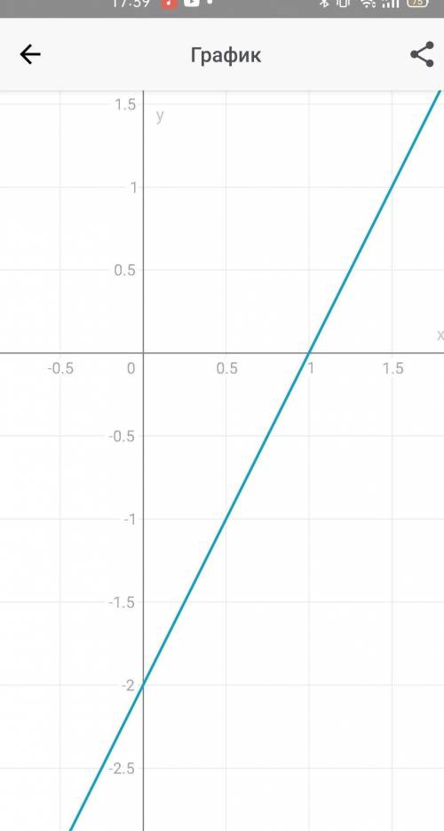 Функция заданной формулы y 4x 5. Постройте график функции заданной формулой y=x. Постройте график функции заданной формулой y=2x. Построить график заданной функции y 2x^2-2. Постройте график функции заданной формулой y 4x-3.