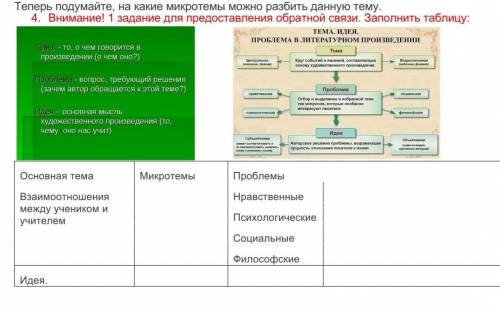 Подробный план уроки французского