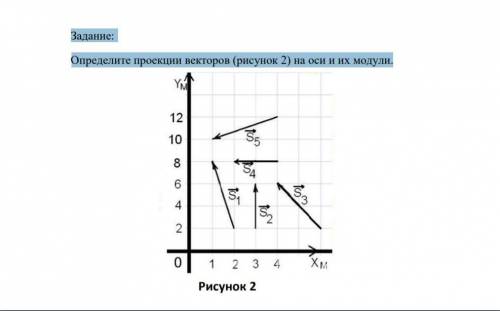 На рисунке показаны перемещения пяти материальных точек