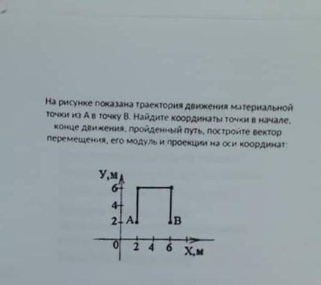 На рисунке показаны траектории движения для четырех частиц