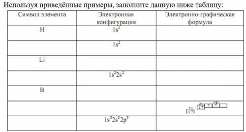 Используя приведенные ниже таблицу. Заполните таблицу используя приведенные ниже примеры. Заполните таблицу используя приведенные под таблицей характеристики. Заполните таблицу используя приведенные ниже характеристики. Используя приведённую ниже таблицу выполните.