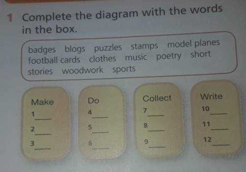 Match the labels on the diagram. Label the diagram with Words from the Box. Complete the diagrams with Words in the list. Complete the Map with the Words in the Box.