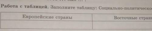 Заполните таблицу социальные. Социально экономическое развитие Османской империи таблица. Заполните таблицу: «социально-экономическая политика. 1953−1964 Гг.». Таблица «социально-экономические проблемы Кузбасса». Стр 178 заполните таблицу социально экономическое развитие Франции.