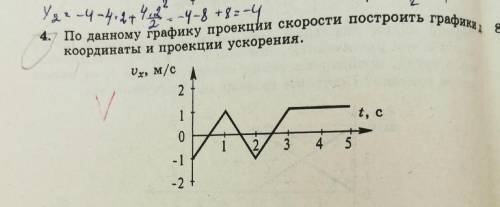 График с координатами 1 1. График координаты физика. Пруд график координаты. Аналитическое выражение для координаты по графику. График координаты при отрицательной ускорении.