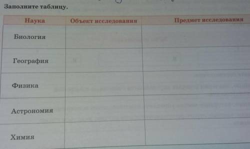 Заполнить таблицу наука. Заполните таблицу наука предмет. Заполните таблицу науки объект изучения. Заполни таблицу наука предмет изучения. Заполните таблицу наука предмет науки предмет изучения.