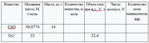 Определить массу в граммах. Для вещества n2oзаполните таблицу.