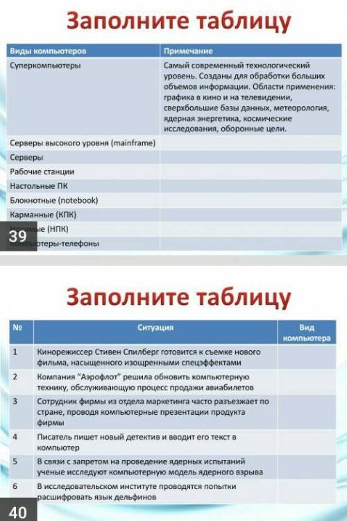 Надо таблицы. Алесандр 2 таблица. Кадетка что надо таблица.