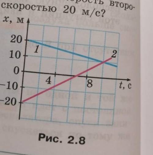 Зависимость икс. На рисунке 2.8 изображены графики зависимости x t для двух материальных. По графику зависимости x(t) рисунок 37 определите как соотносятся. По известной зависимости x t см рисунок где OA.