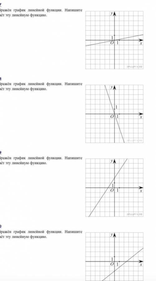 На рисунке изображен график функции напишите формулу которая задает эту линейную функцию впр 7 класс