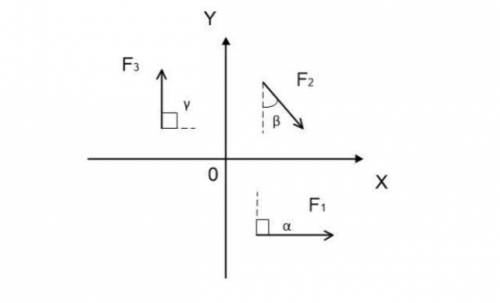 Проекция силы на две оси. Оси х и у знаки. Определите проекции силы на оси х и у. дано f1=? H,f2=45h, f3=60h решить задачу. Определить проекцию силы на ось х, если f=16,1 н; α=42; β=41. 1/3 На оси.
