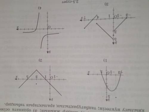 Используя график функции изображенный на рисунке