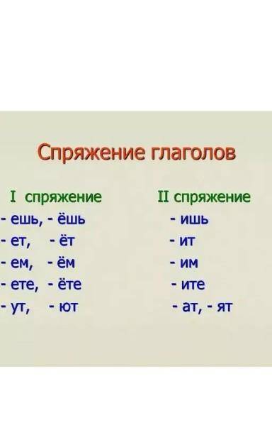 Определите спряжение глагола рисовать