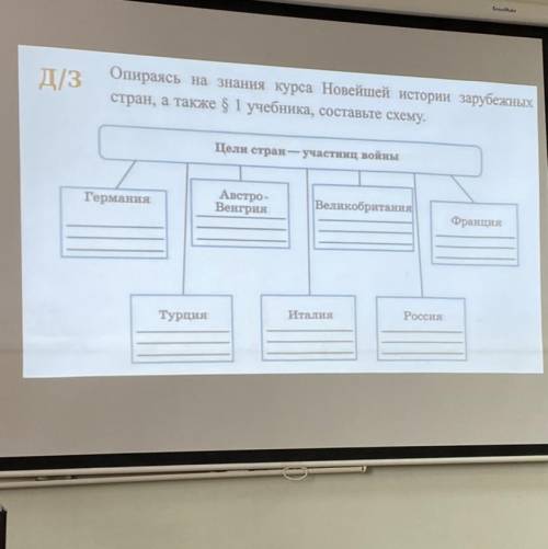 Опираясь на знания курса новейшей истории заполните схему четыре д решения германского вопроса