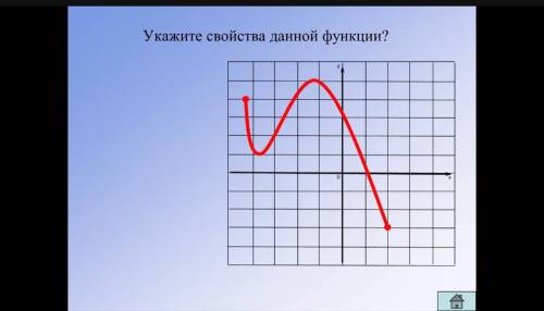 Свойство дали. Для данной функции укажите.