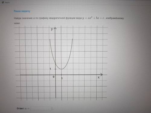 Вычисли значение а используя график функции y ax2 bx c который представлен на рисунке