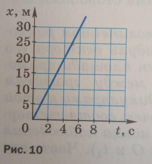 Определите по графику движения путь. Контактные графики движения. Тело движется вдоль оси x определите по графику. Тело движется вдоль оси х определите по графику движения рис 10 путь. Тело движется вдоль оси Икс определите по графику движения.
