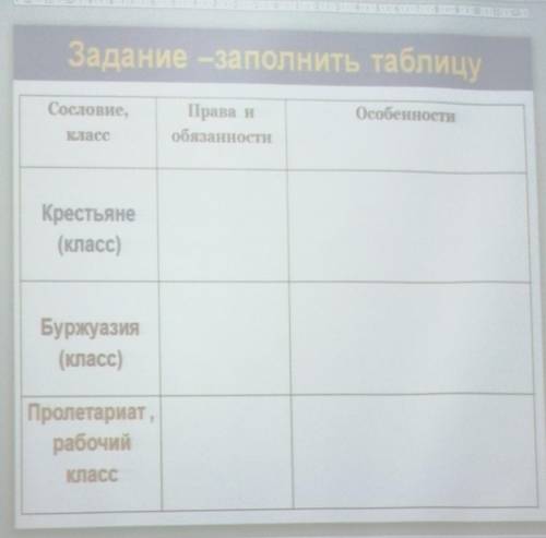 Задание заполнить таблицу. Буржуазия и пролетариат таблица. Таблица сословий буржуазии крестьянство. Крестьяне буржуазия рабочий класс таблица. Заполните таблицу классы крестьяне буржуазия пролетариат.