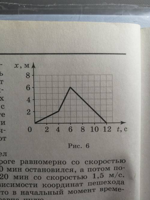 График 6 6 12. На графике изображена зависимость скорости. На графике изображена зависимость проекции скорости точки. На графике изображена зависимость координаты точки 0-4 с 4-6 с 6-12. На рис.4.6 изображена зависимость.