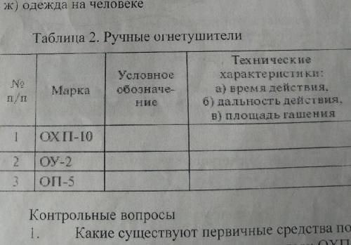 4 заполните следующую таблицу. Таблица 2 ручные огнетушители. Таблица 4.2 ручные огнетушители. Таблица ручные огнетушители ОХП 10. Техническая характеристика ручных огнетушителей.