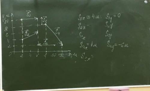 Физика 15. Как найти SX И sy в физике. Найти sy и SX. Как найти sy и SX.
