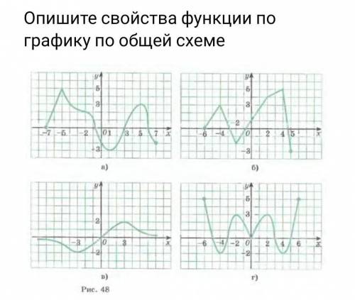 Опишите свойства функции y f x график которой изображен на рисунке 10 класс