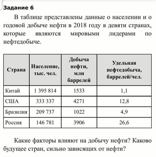 В таблице представлены данные. В таблице представлены данные о населении и о годовой добыче нефти. Данные представленные в таблице. В таблице представлены о населении и о годовой добычи нефти 2018. В таблице предоставлены данные.