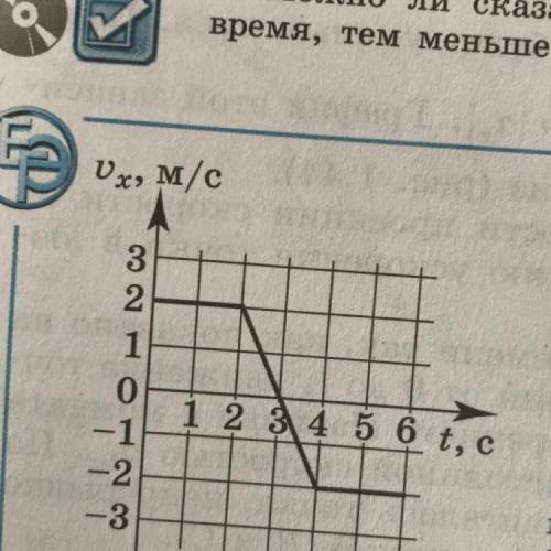 Точка движется вдоль оси. На графике изображена зависимость проекции скорости точки. Модуль проекции скорости точки по графику красного цвета ответ в м/с. Дан график перемещения точки s = s(t). определить скорость точки.. На графике изображена зависимость VT И две линии p1 p2.