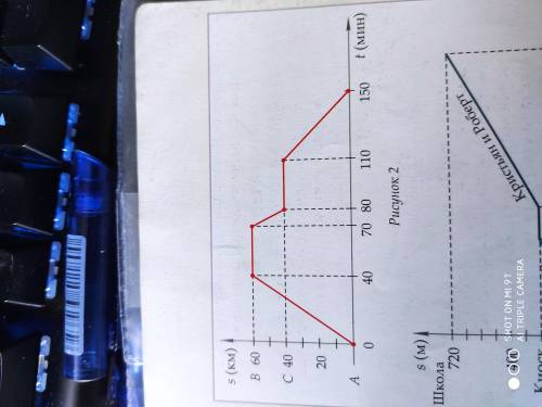 На рисунке изображен график движения мотоциклиста за первый час движения мотоциклист проехал