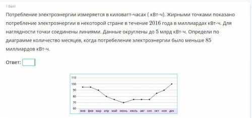 На диаграмме жирными точками показан расход. Потребление электроэнергии измеряется в киловатт-часах. Потребление электроэнергии измеряется в киловатт-часах КВТ. Потребление электроэнергии измеряется в киловатт-часах жирными. Потребление электроэнергии измеряется в киловаттах.