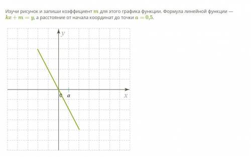 Запиши коэффициент м для этого графика функции. Линейная функция y KX + M. график линейной функции. Изучи рисунок и запиши параметры k и m для этого Графика функции KX+M. Формула Графика функции y KX M Изучи.