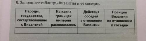 Заполните таблицу государства. Таблица Византия и ее соседи. Заполните таблицу Византия и ее соседи. Народы государства соседствовавшие с Византией. Таблица Византия и ее соседи история.