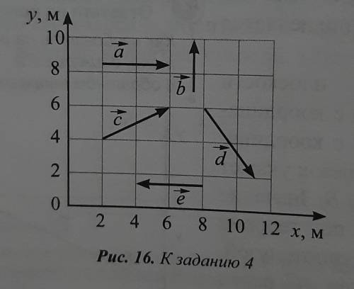 Для каждого из векторов изображенных на рисунке 227 определите координаты начала и конца проекции