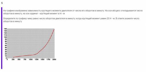 На графике зависимость крутящего момента. График зависимости крутящего момента от оборотов УМЗ 421. График зависимости максимальных оборотов двигателя от RS. Зависимость шумности двигателя от числа его оборотов график. График зависимости числа оборотов от времени..